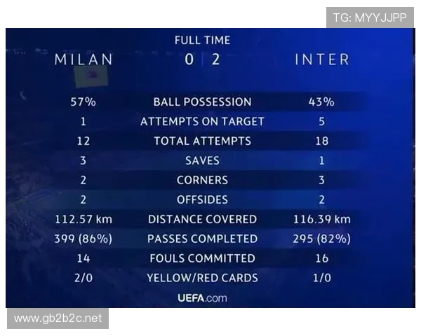 米兰进攻效率波动对赛季走势形成制约,近期表现面临稳定性考验 米兰进攻效率波动对赛季走势形成制约,近期表现面临稳定性考验