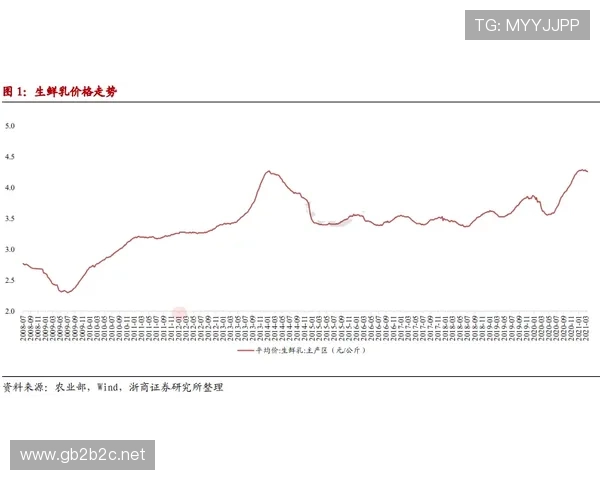 山东泰山争冠竞争力下滑，对赛季走势形成制约，竞争力变化逐步反映