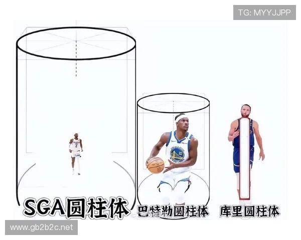 篮球圆柱体原则是什么？你或许一直误解了它